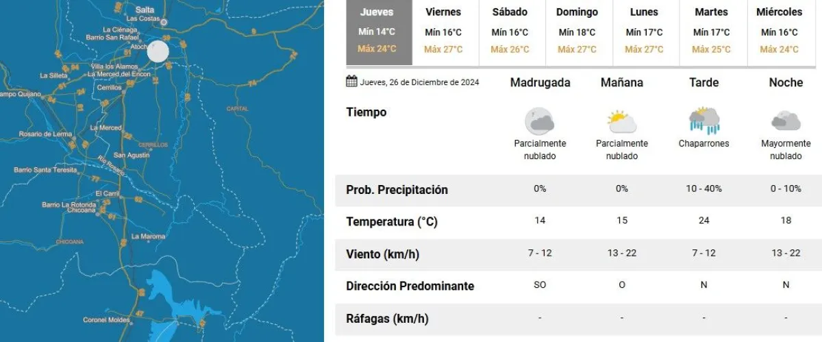 Clima