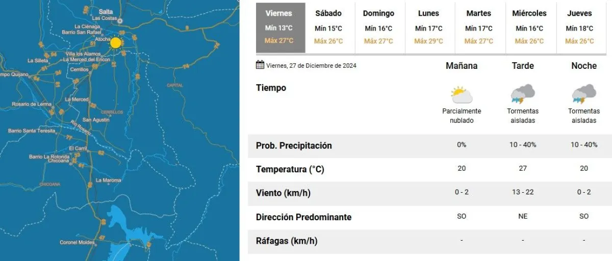 Tiempo en Salta