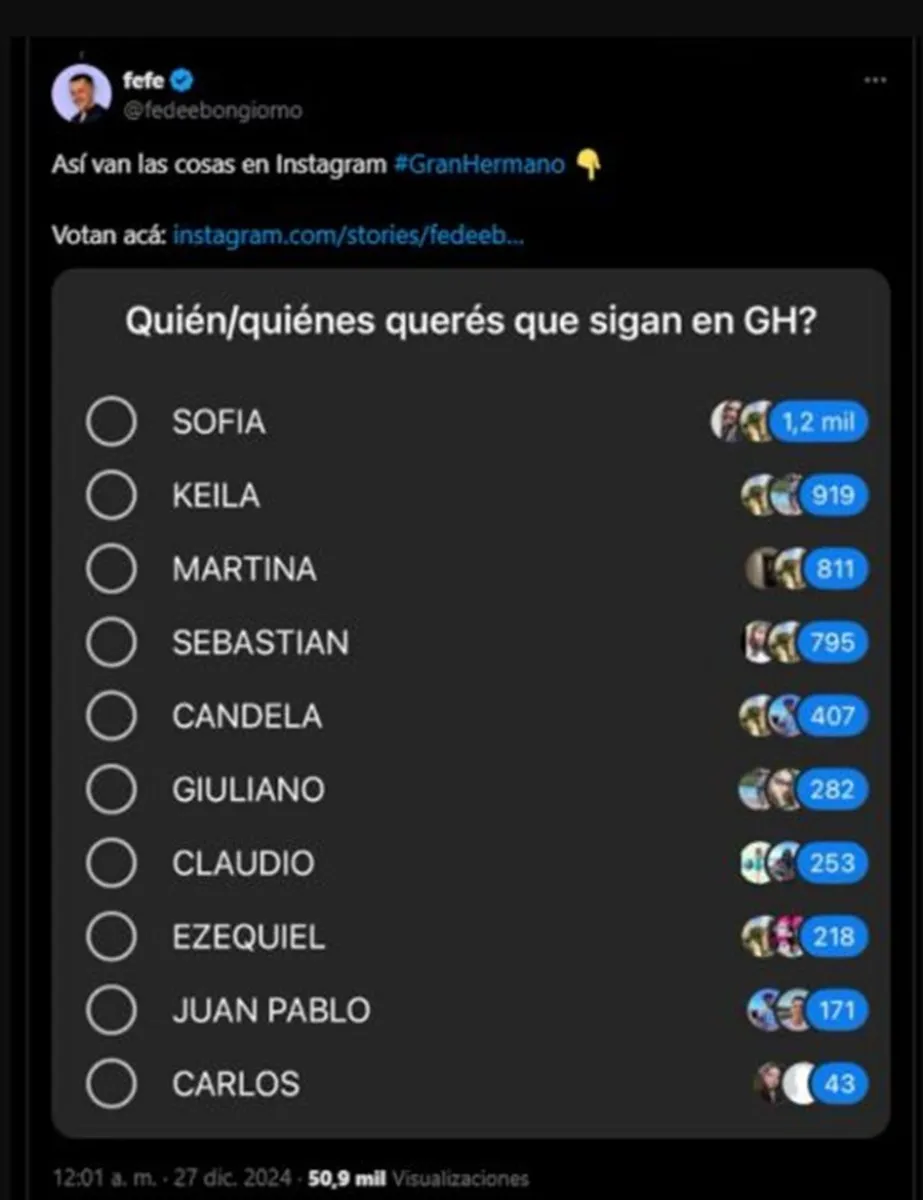 Gran Hermano - encuestas
