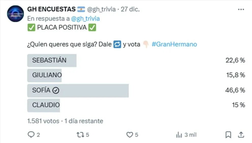 Gran Hermano - encuestas