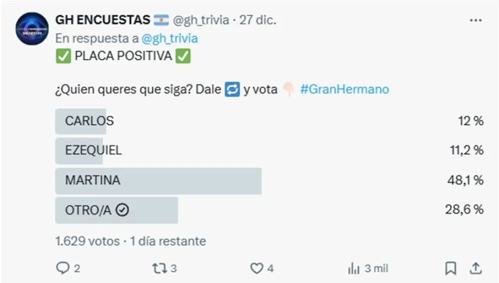 Gran Hermano - encuestas