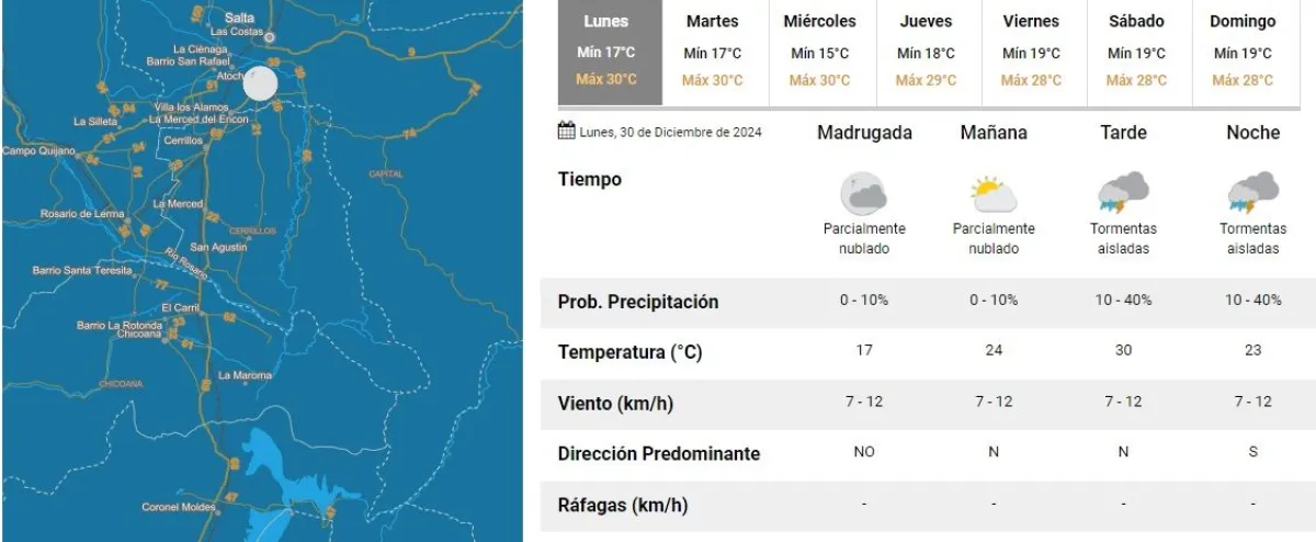 Clima