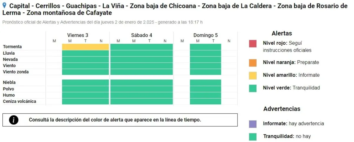 Alerta meteorol&oacute;gica
