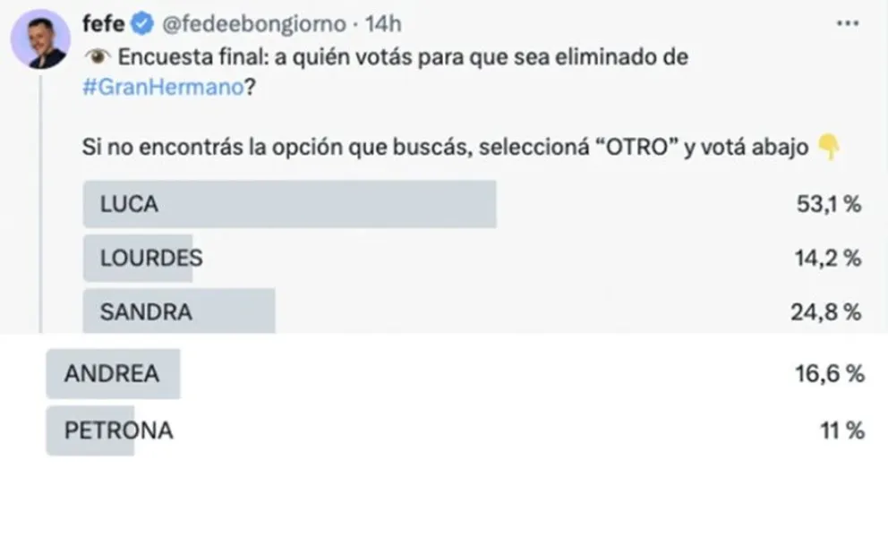 Gran Hermano - encuestas