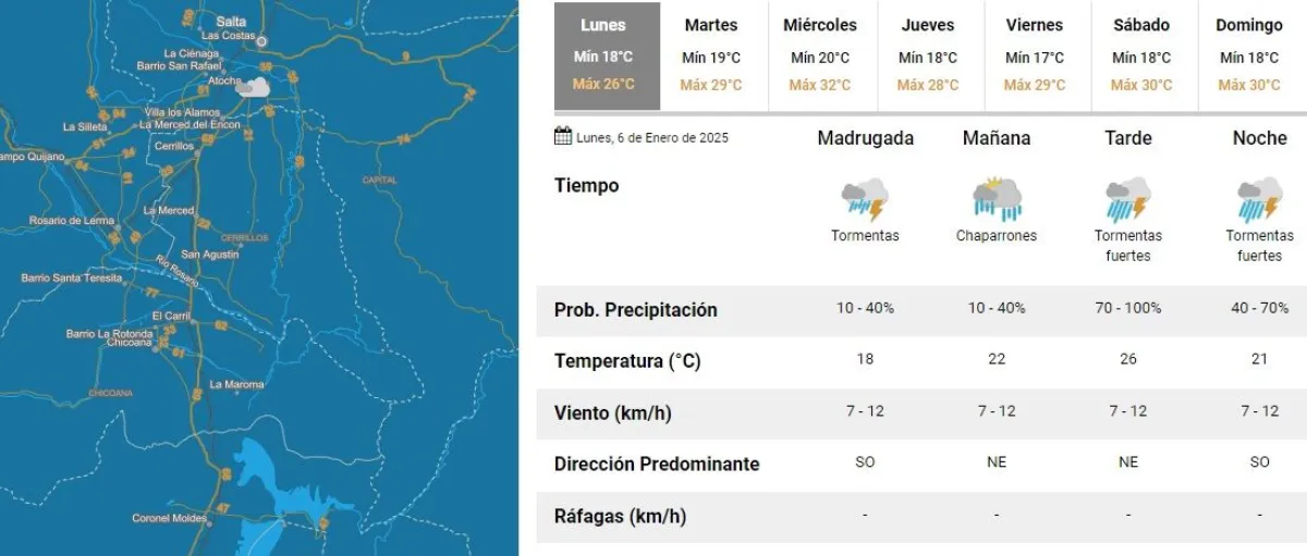 Clima