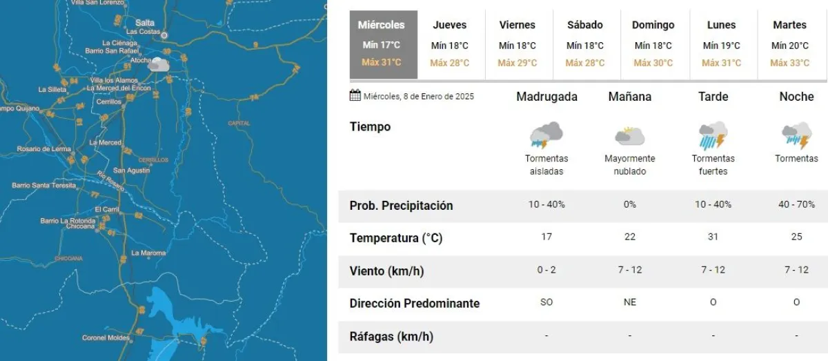 Tiempo en Salta