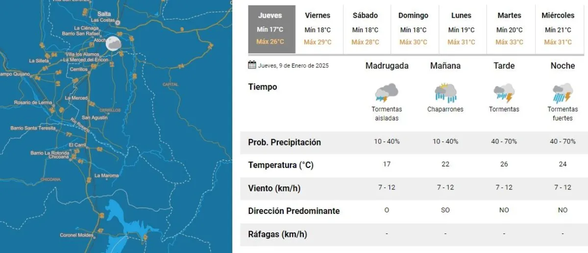 Clima