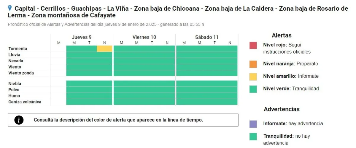 Alerta Meteorol&oacute;gica