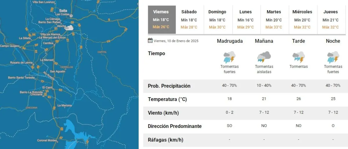 Clima