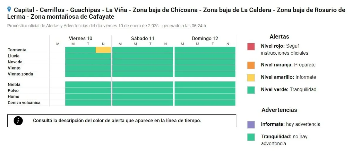 alerta meteorol&oacute;gica