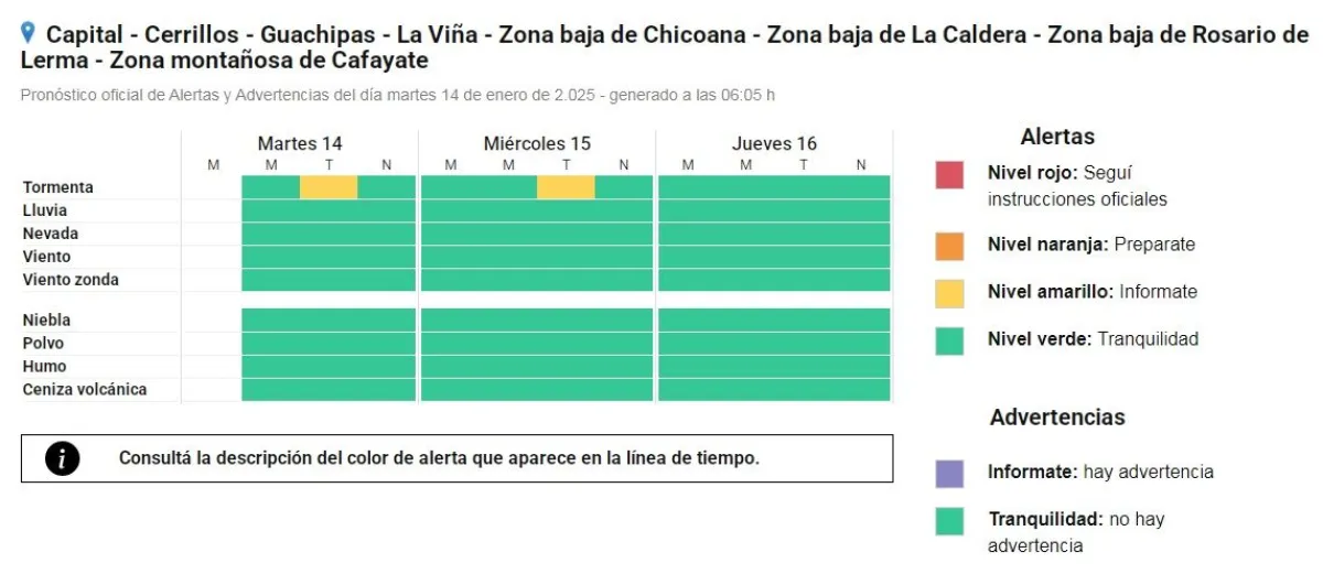 Alerta Amarilla