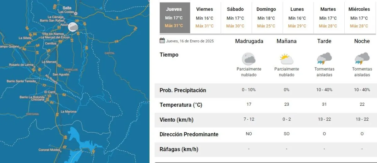 Clima