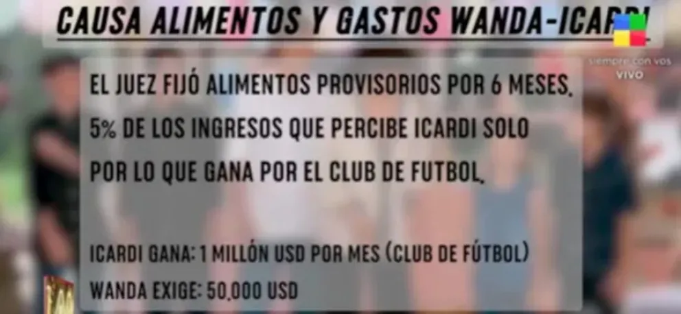 Wanda Nara-Mario Icardi