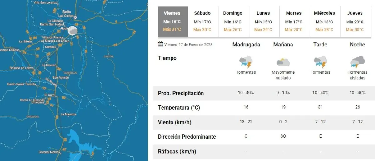 Tiempo en Salta