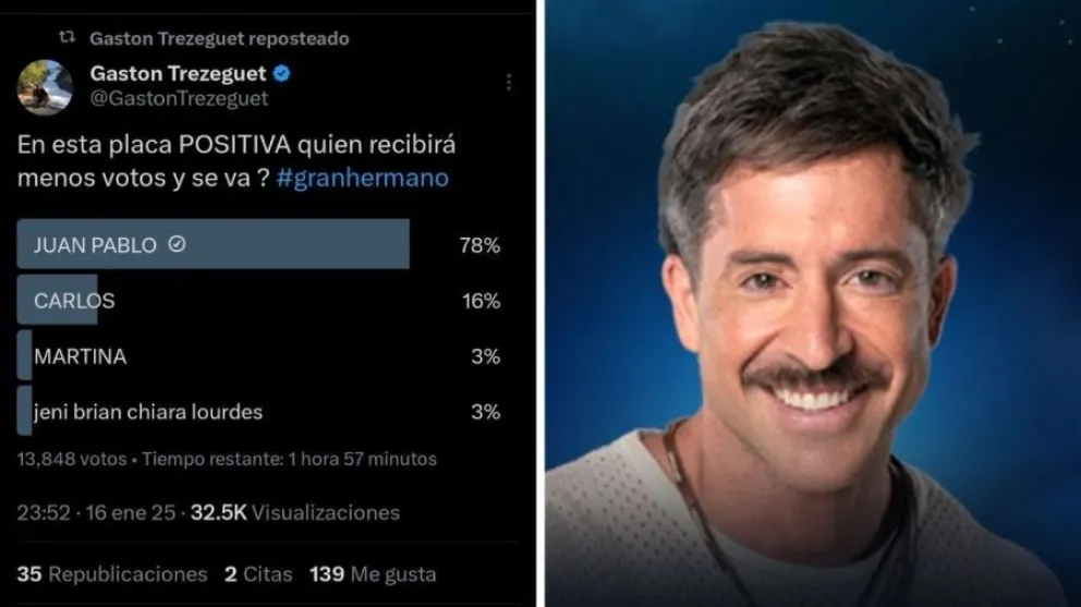 Gran Hermano - encuestas