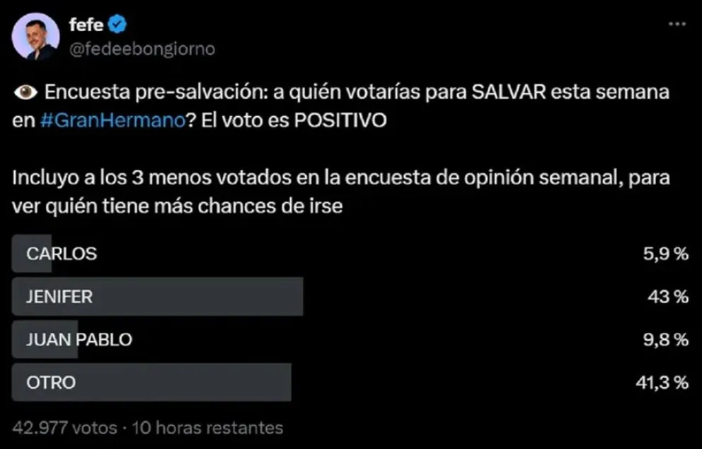 Gran Hermano - encuestas