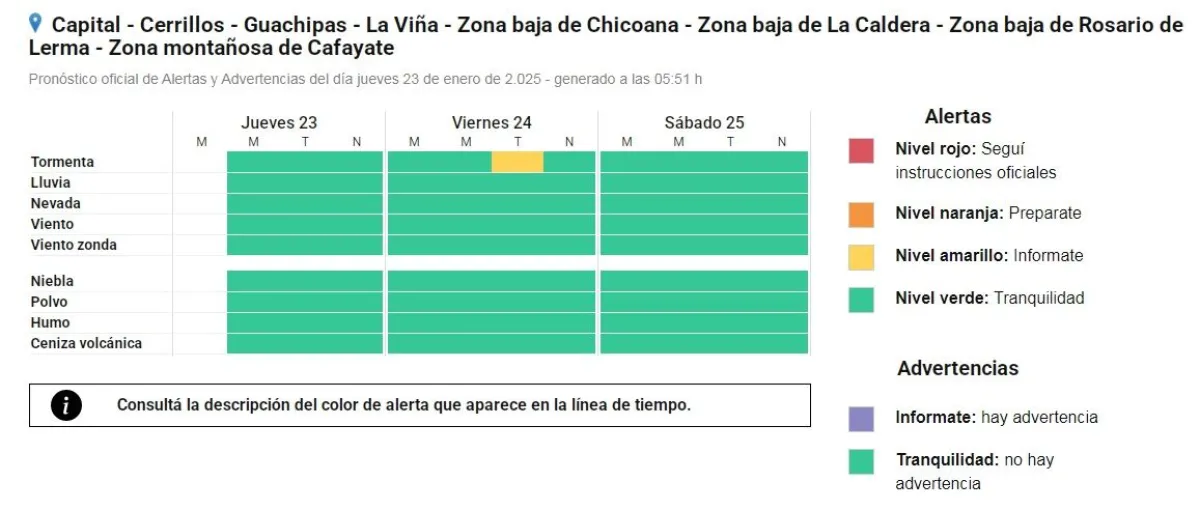 Alerta Amarilla