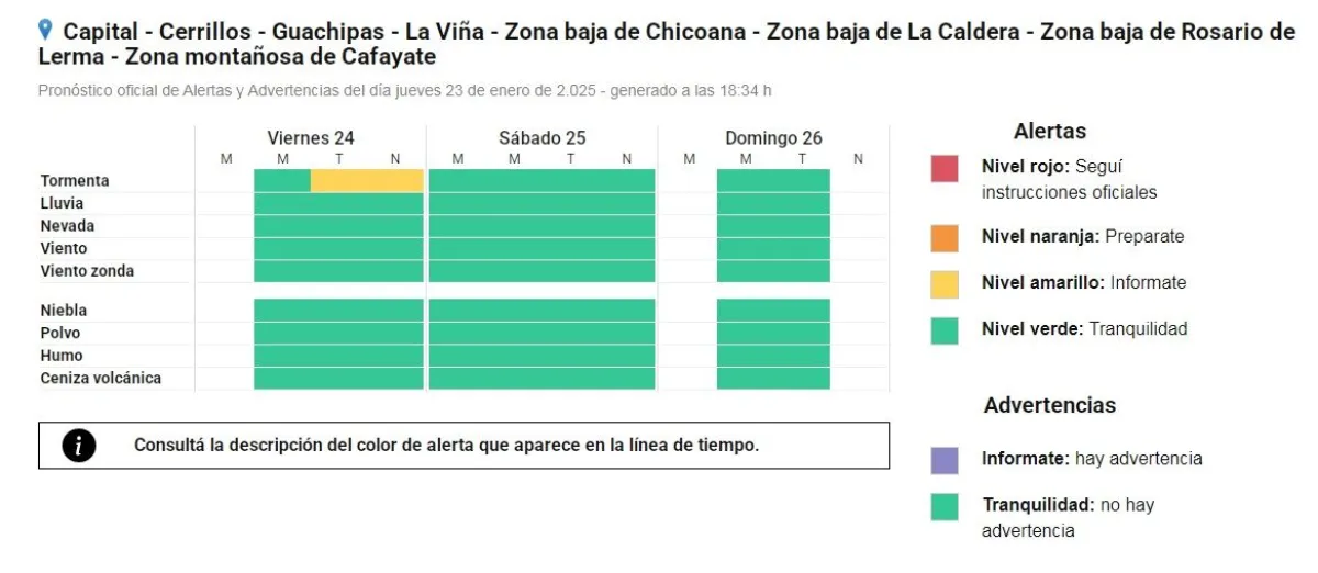 Alerta Meteorol&oacute;gica