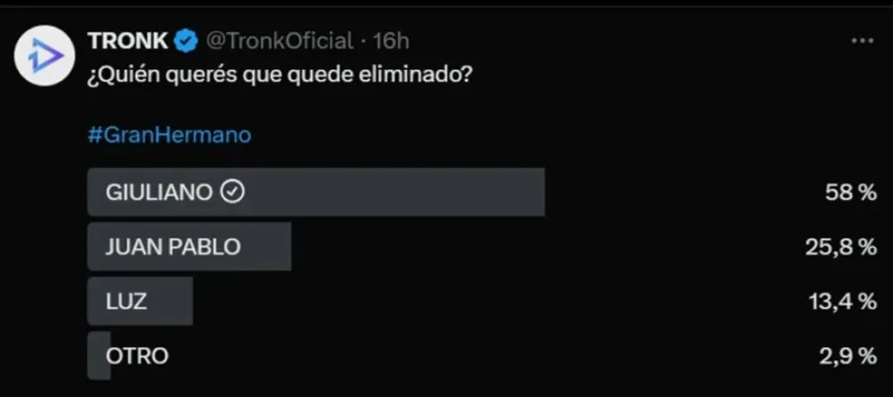 Gran Hermano - encuestas