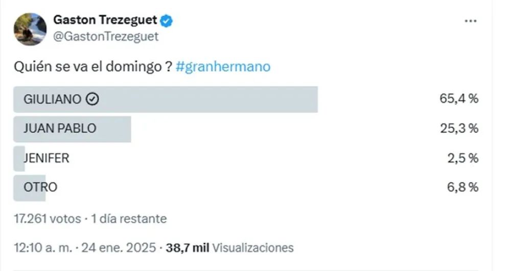 Gran Hermano - encuestas