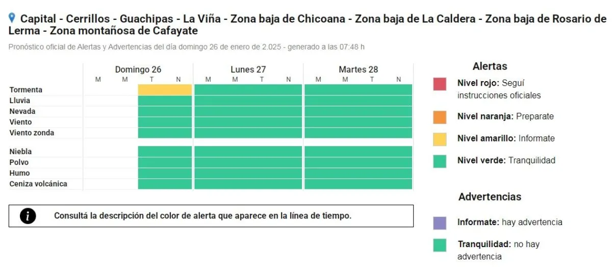 Tormentas