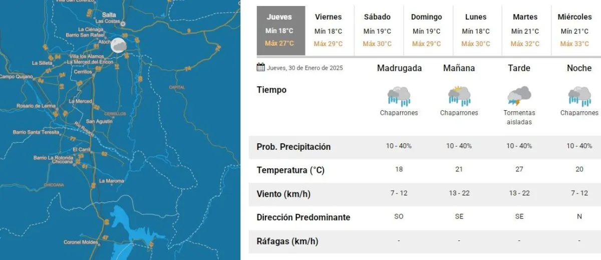 Clima