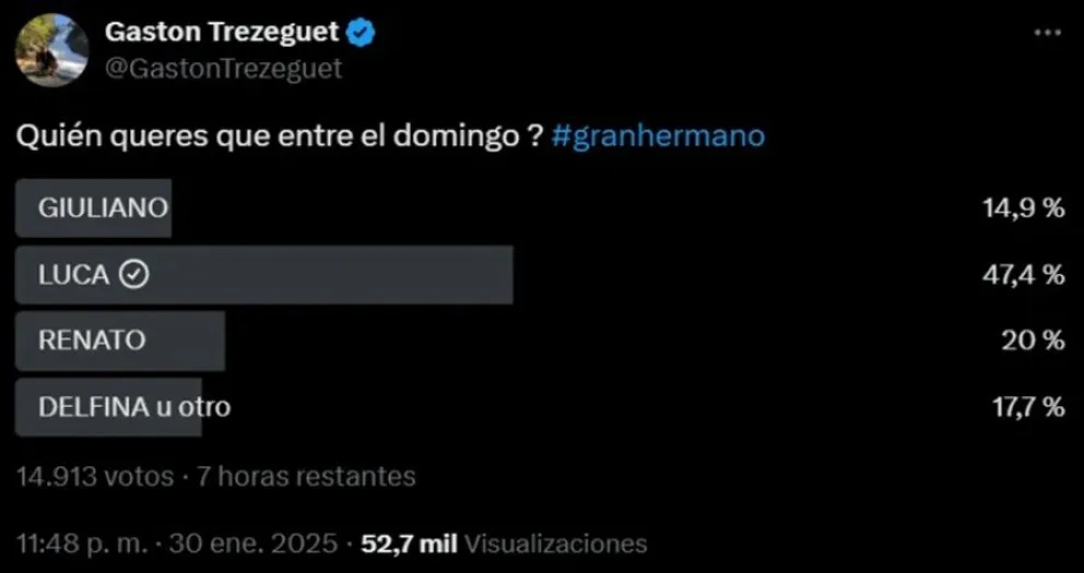 Gran Hermano - encuestas - Gast&oacute;n Trezeguet