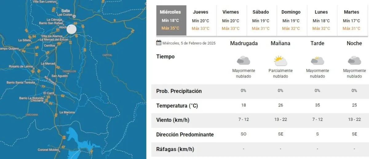 Tiempo en Salta