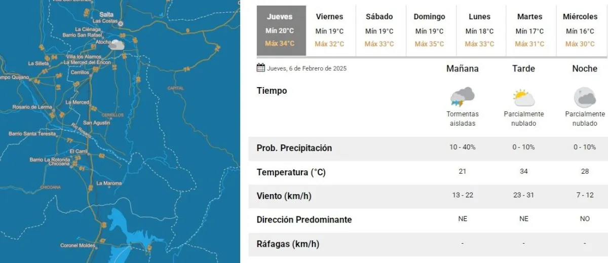 Clima en Salta