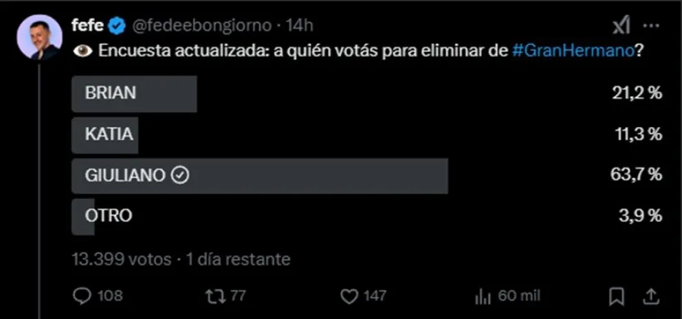 Gran Hermano - encuestas