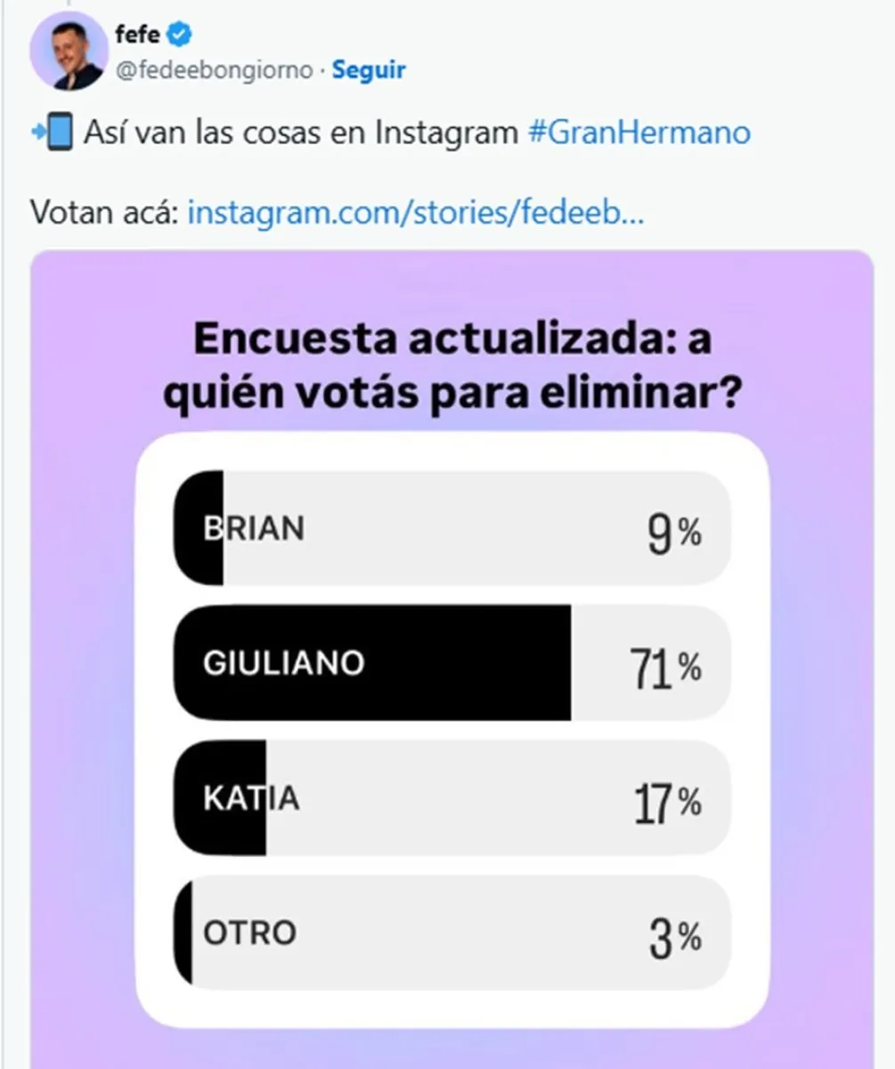 Gran Hermano - encuestas