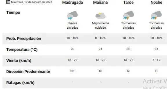 Clima en Salta