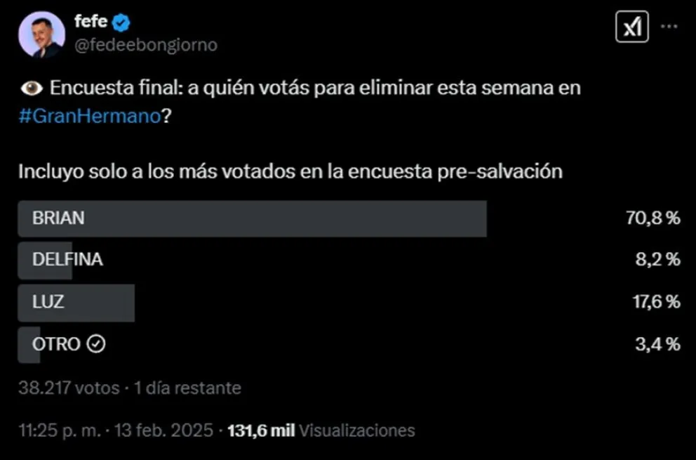 Gran Hermano - encuestas