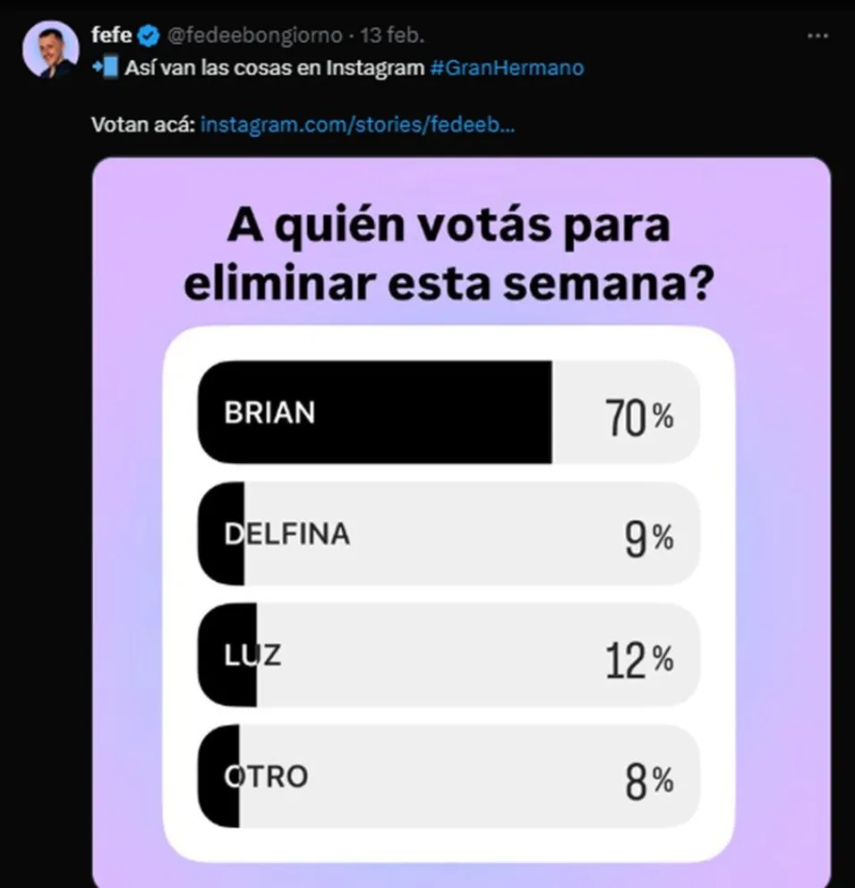 Gran Hermano - encuestas