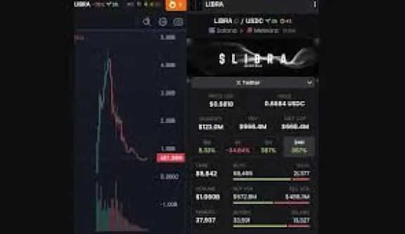 $LIBRA