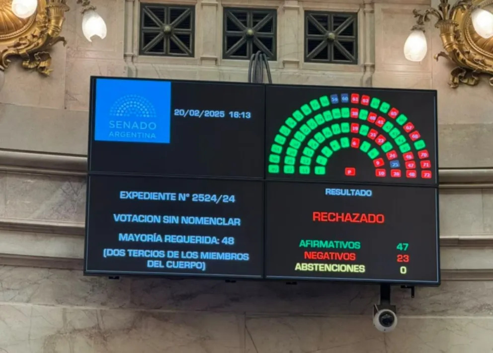 Insólito: el Senado rechazó crear una comisión para investigar a Javier Milei por el criptoescándalo $LIBRA