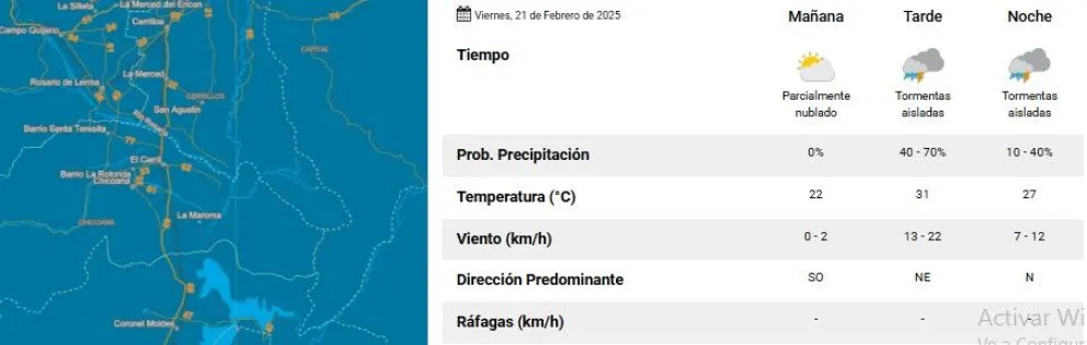 Tiempo en Salta