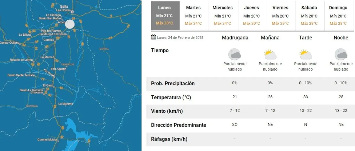 Clima en Salta