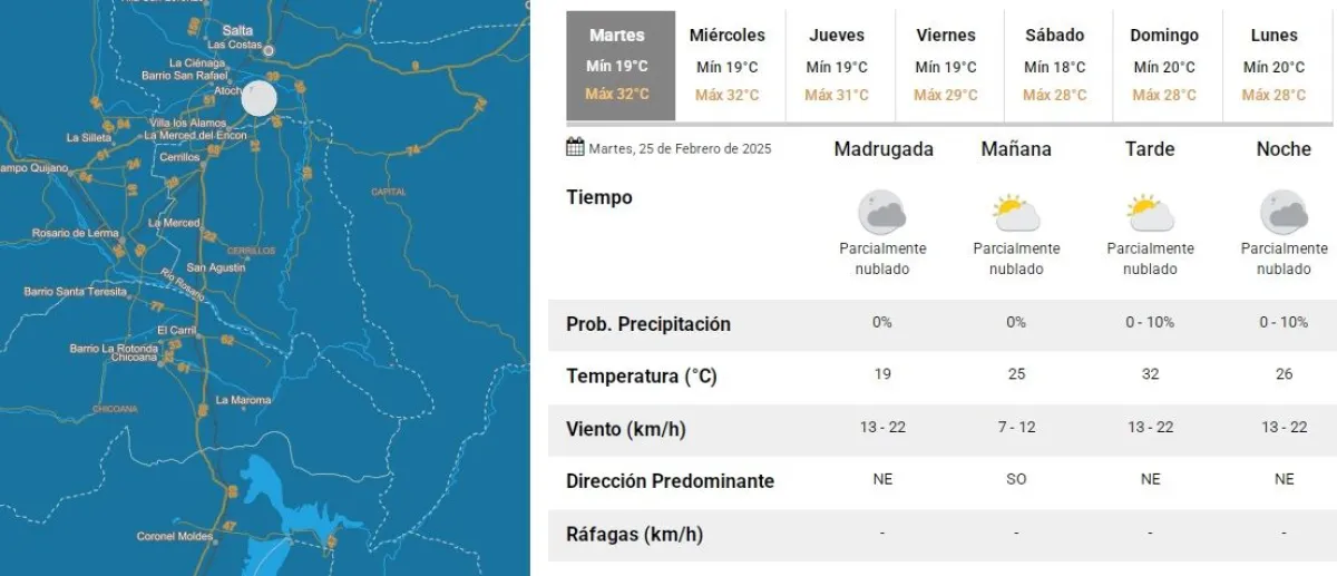 Tiempo en Salta