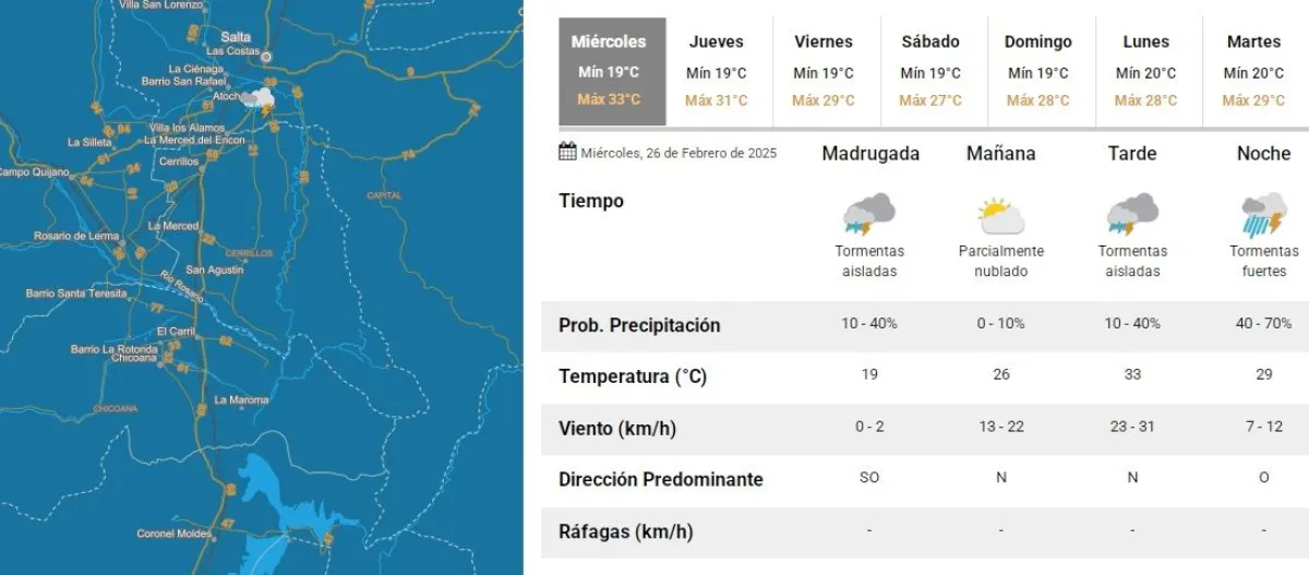 Tiempo en Salta