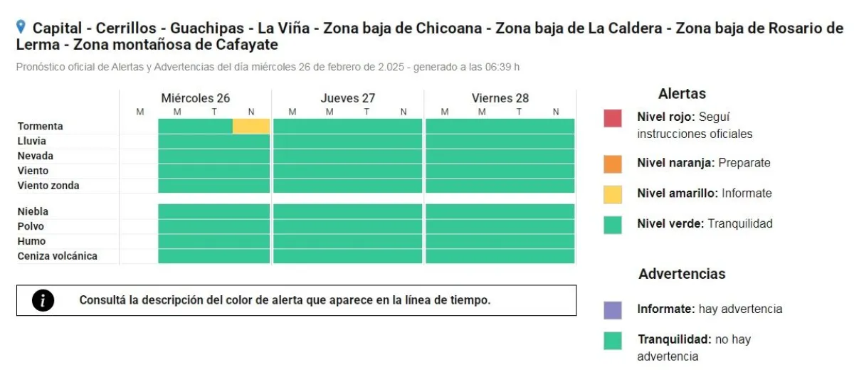 Alerta meteorol&oacute;gica