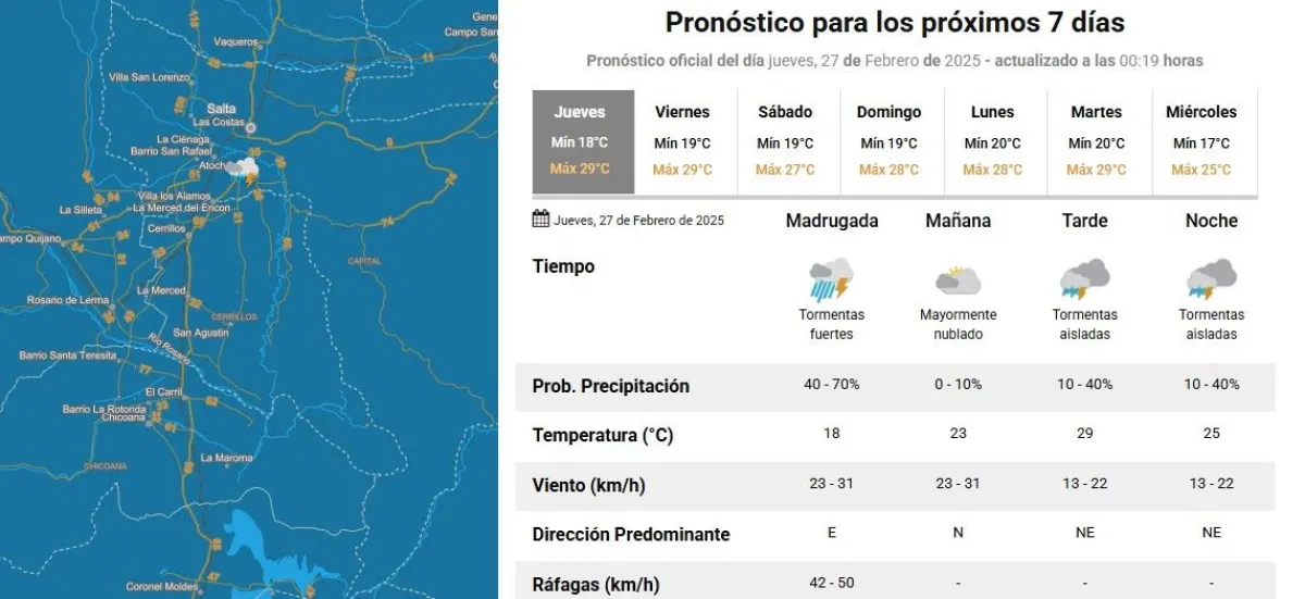 Tiempo en Salta