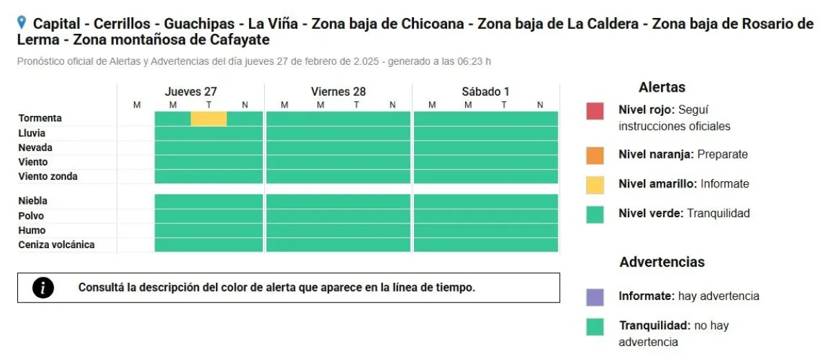 Alerta Amarilla