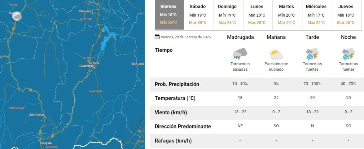 Clima