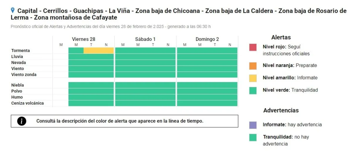 Alerta meteorol&oacute;gica