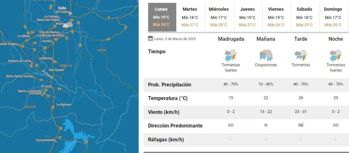 Tiempo en Salta