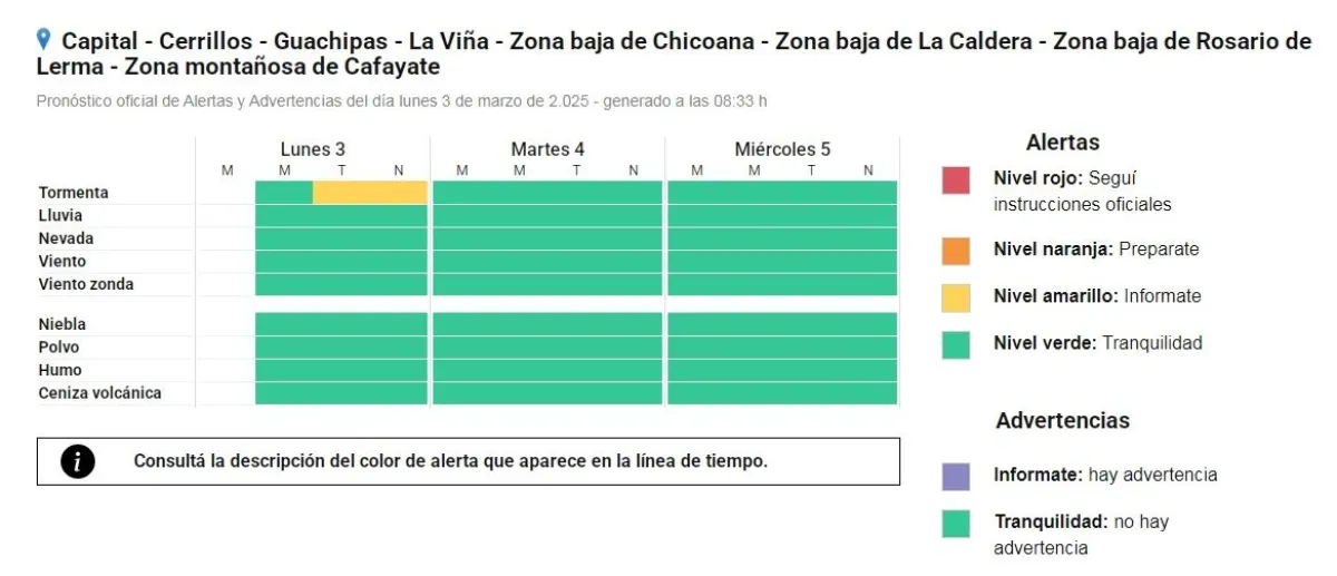 Alerta amarilla