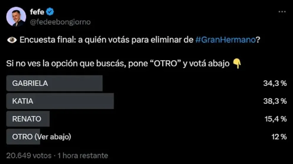 Gran Hermano - encuestas