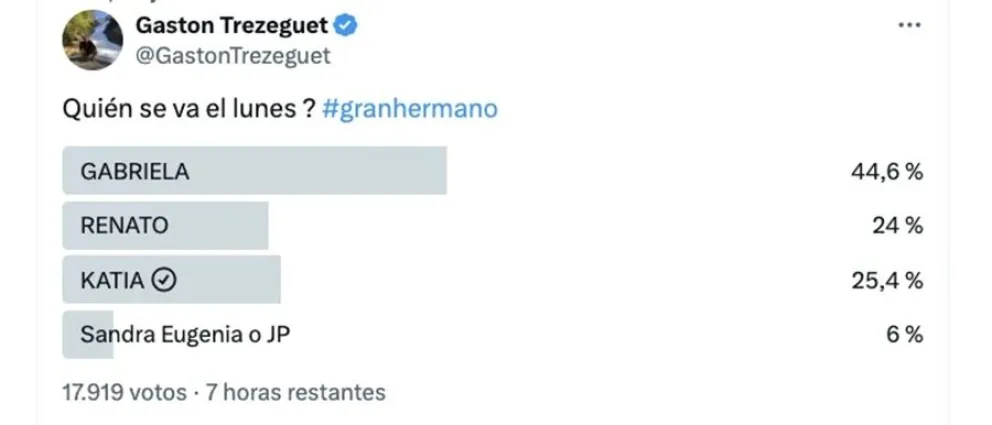 Gran Hermano - encuestas