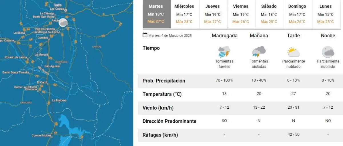 tiempo en Salta